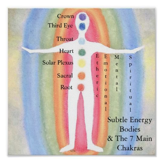 Image of Chakras and Light Bodies